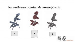 Infographie qui montre les meilleurs chaise pour un massage assis